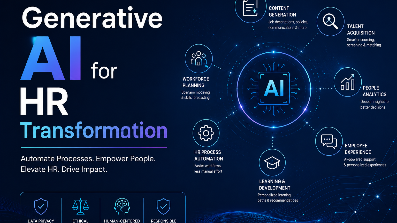 Generative AI for HR Transformation