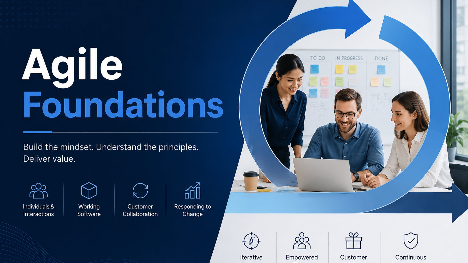 Agile Foundations