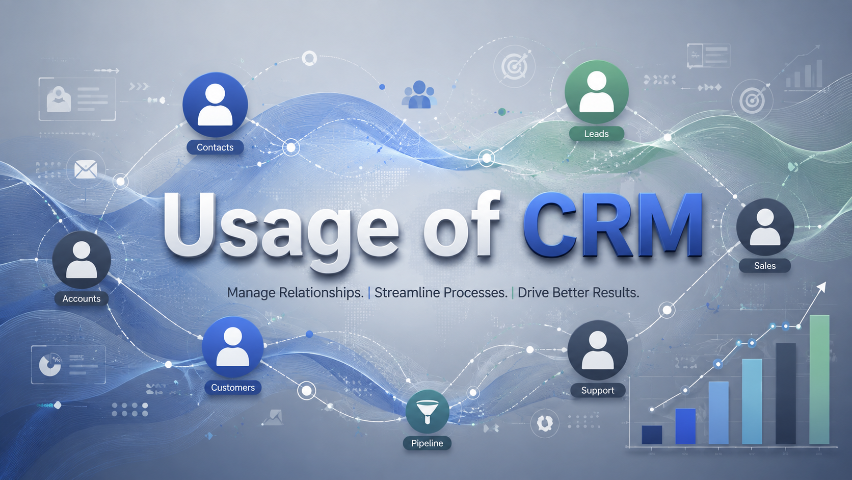 Usage of CRM