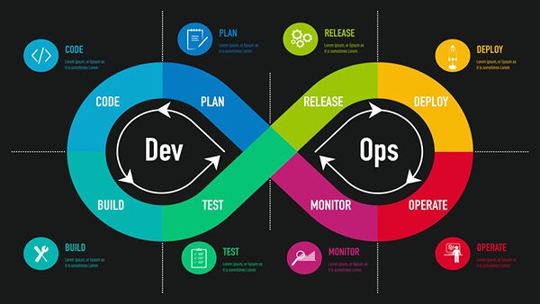 DevOps Fundamentals