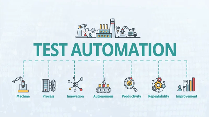 Test Automation