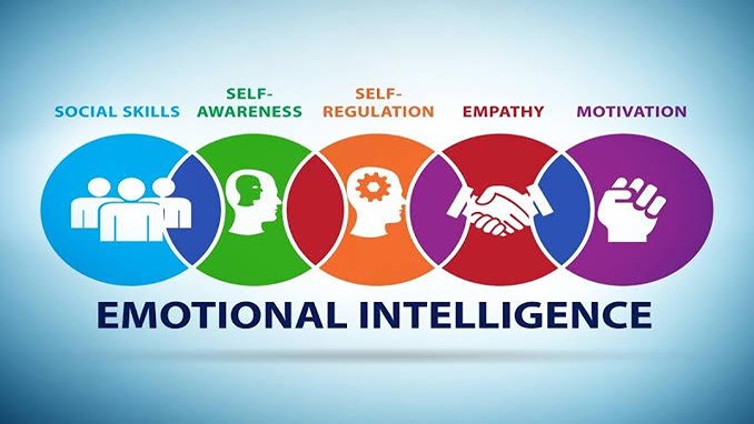 Emotional Intelligence for Workplace Productivity